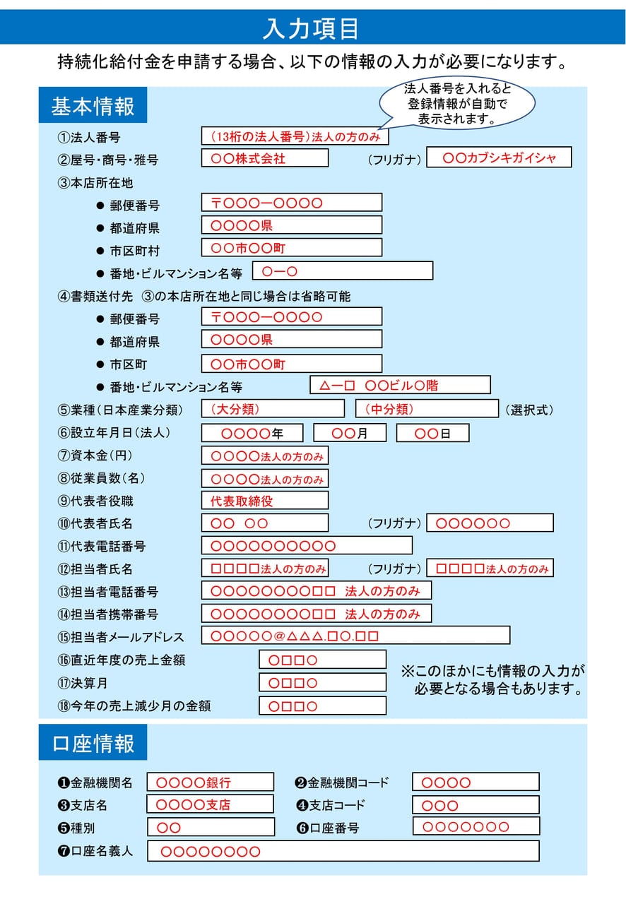 持続化給付金ツイッター